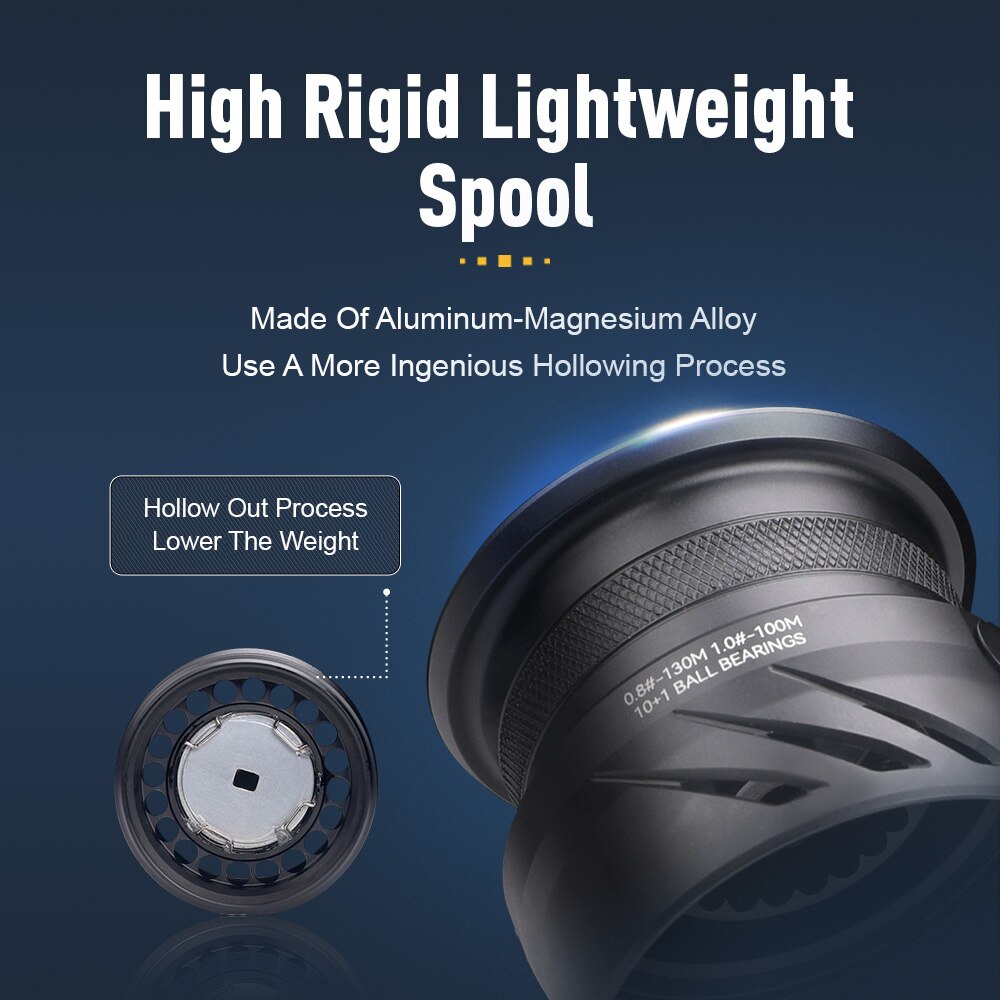 Kingdom Tegmen 5.2:1 6.2:1 143 - Trolling Reel reseña y precio