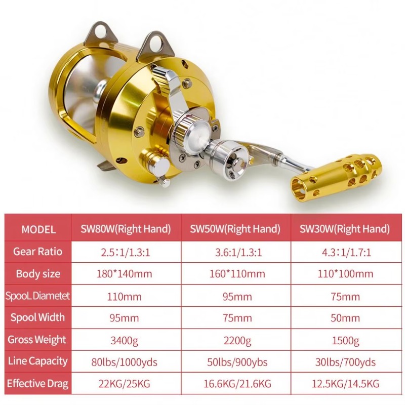 【Popular】Hot Sell Aluminum All - Trolling Reel reseña y precio