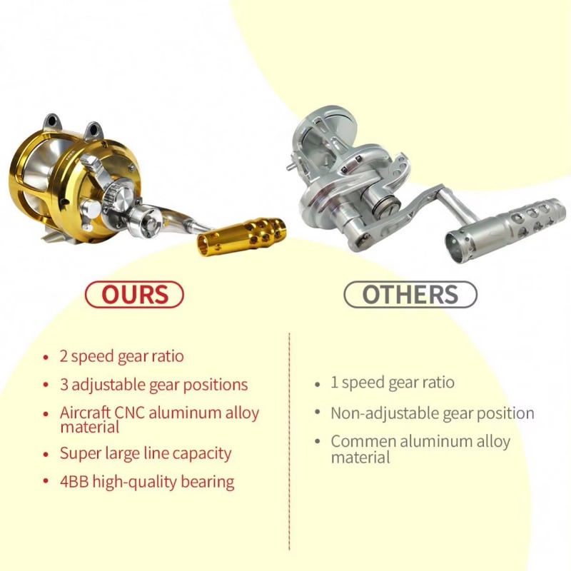 【Popular】Hot Sell Aluminum All - Trolling Reel reseña y precio
