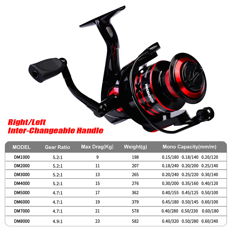 PROBEROS Spinning Reel 9-23KG  - Trolling Reel reseña y precio