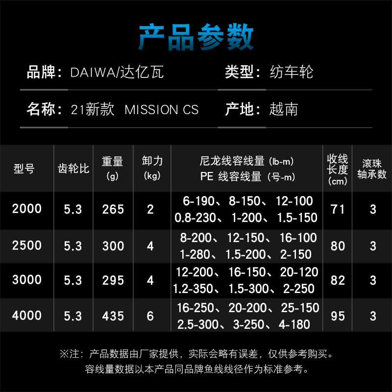DAIWA Fishing Reel MISSION CS  - Reel Spare Spool reseña y precio