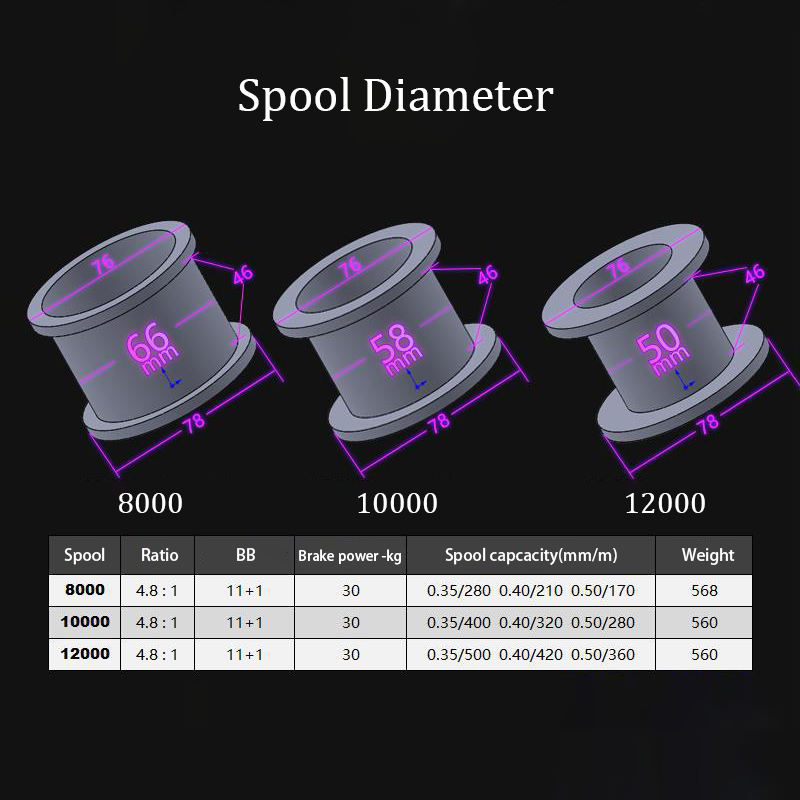 Fishing Reel Carp New Upgrade  - Reel Spare Spool reseña y precio