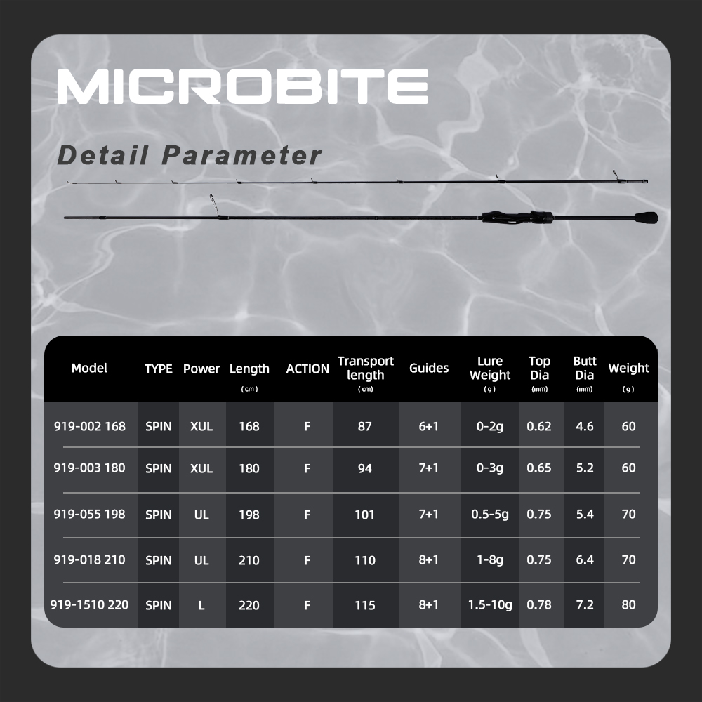 MIFINE MICROBITE Ajing Spinnin - Trolling Reel reseña y precio