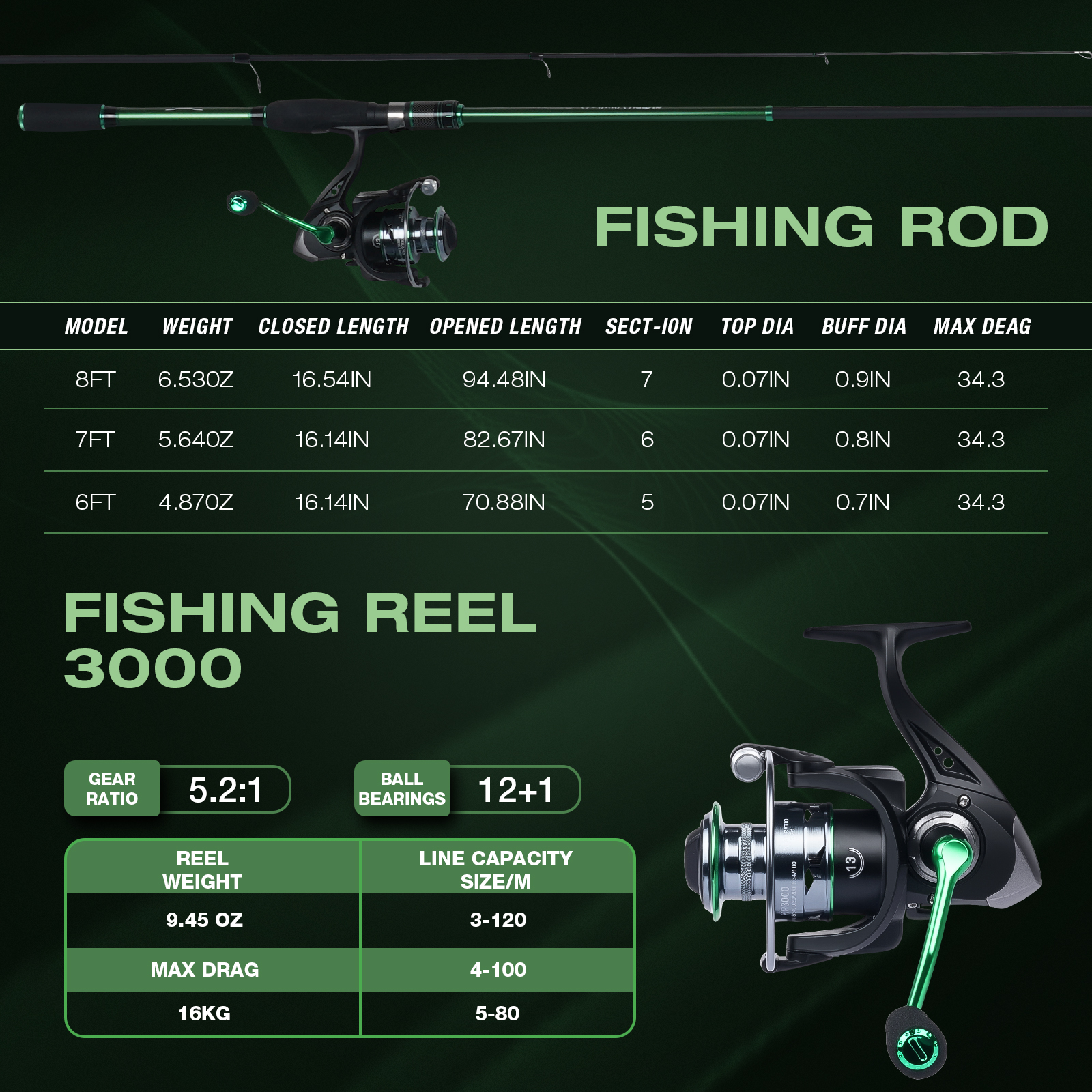 Graphite Telescopic Fishing Ro - Reel Bag reseña y precio
