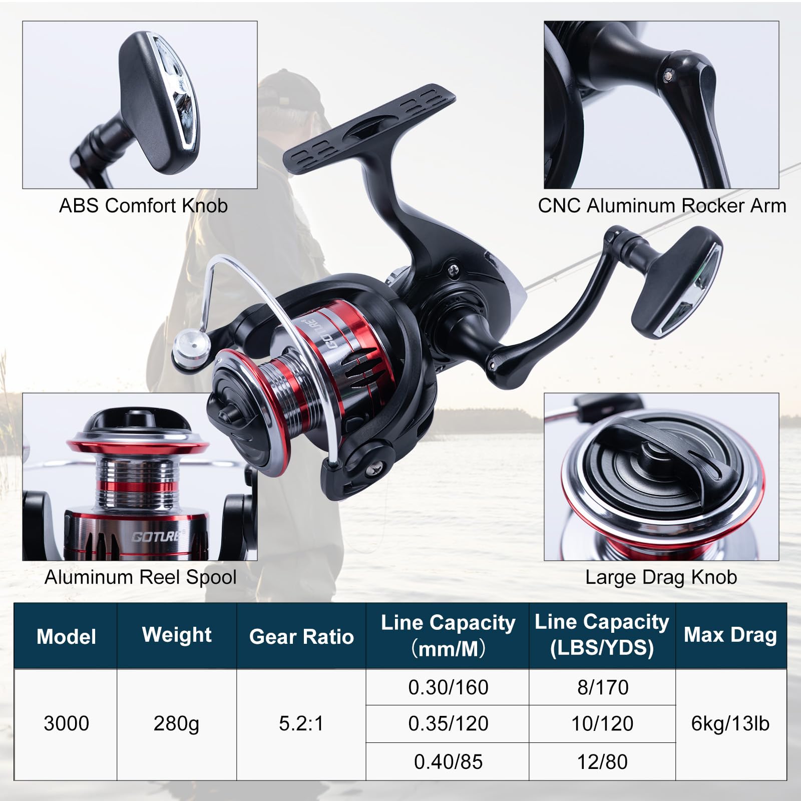 Goture 2Pcs Fishing Rod and 2P - Reel Bag reseña y precio