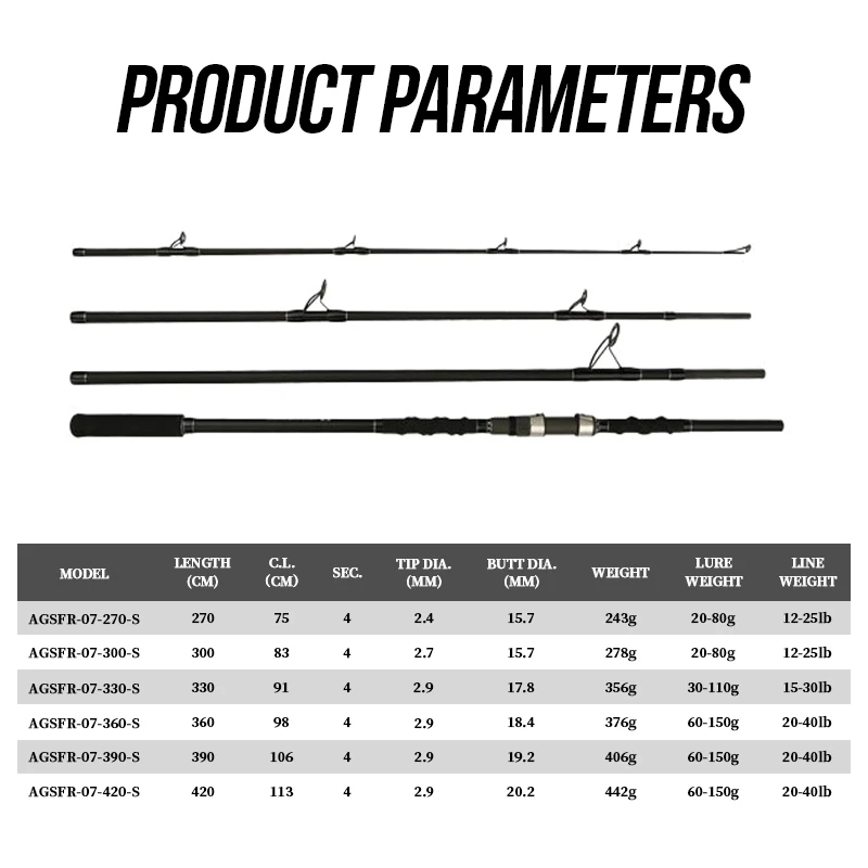2.7m 3m 3.3m 3.6m 3.9m 4.2m fi - Surf Reel reseña y precio