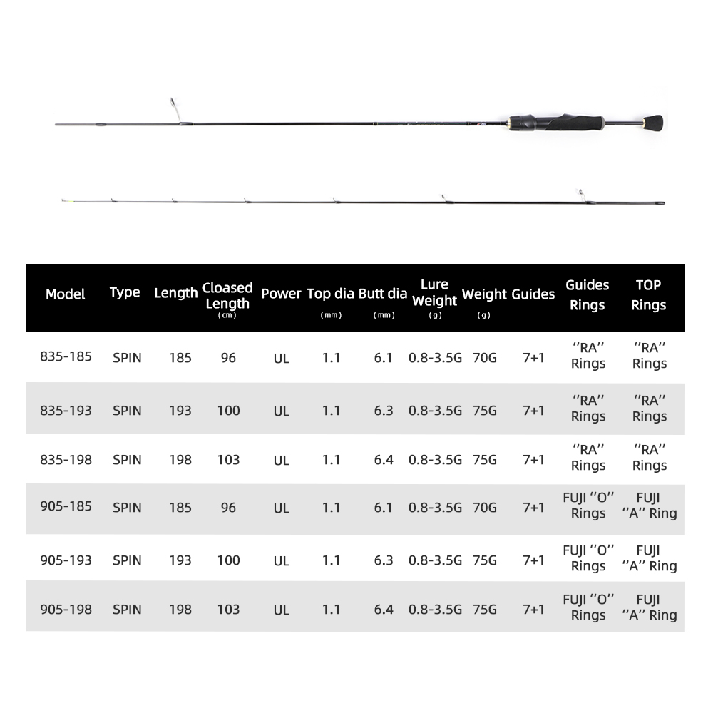MIFINE PEGASUS UL Ultralight S - Trolling Reel reseña y precio