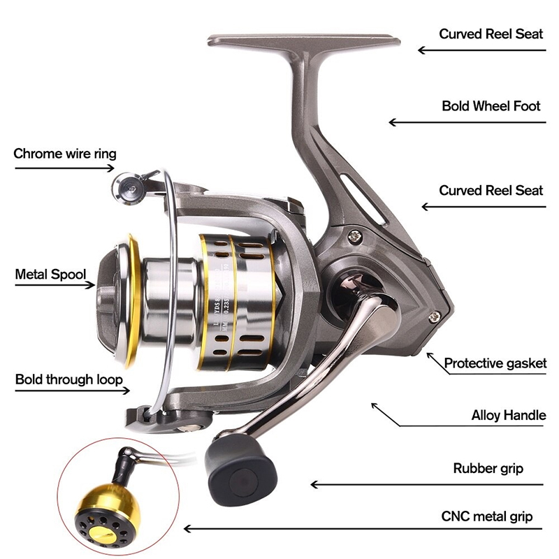 New Fishing Reel, Max Drag 30K - Reel Drag Knob reseña y precio
